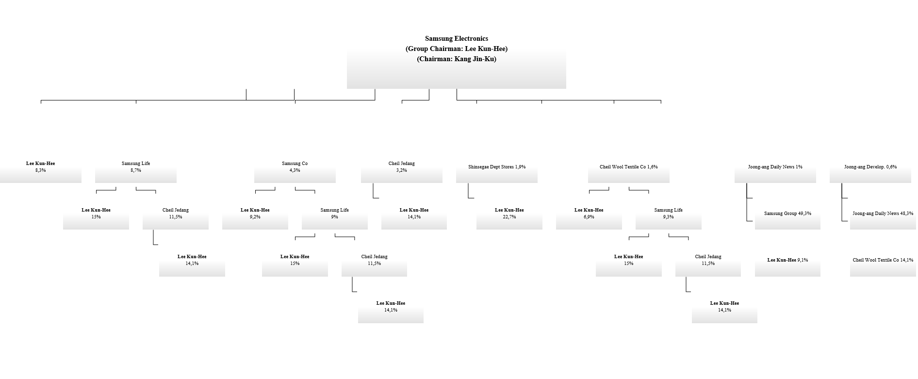 Cấu trúc sở hữu (ownership structure) của doanh nghiệp quản lý